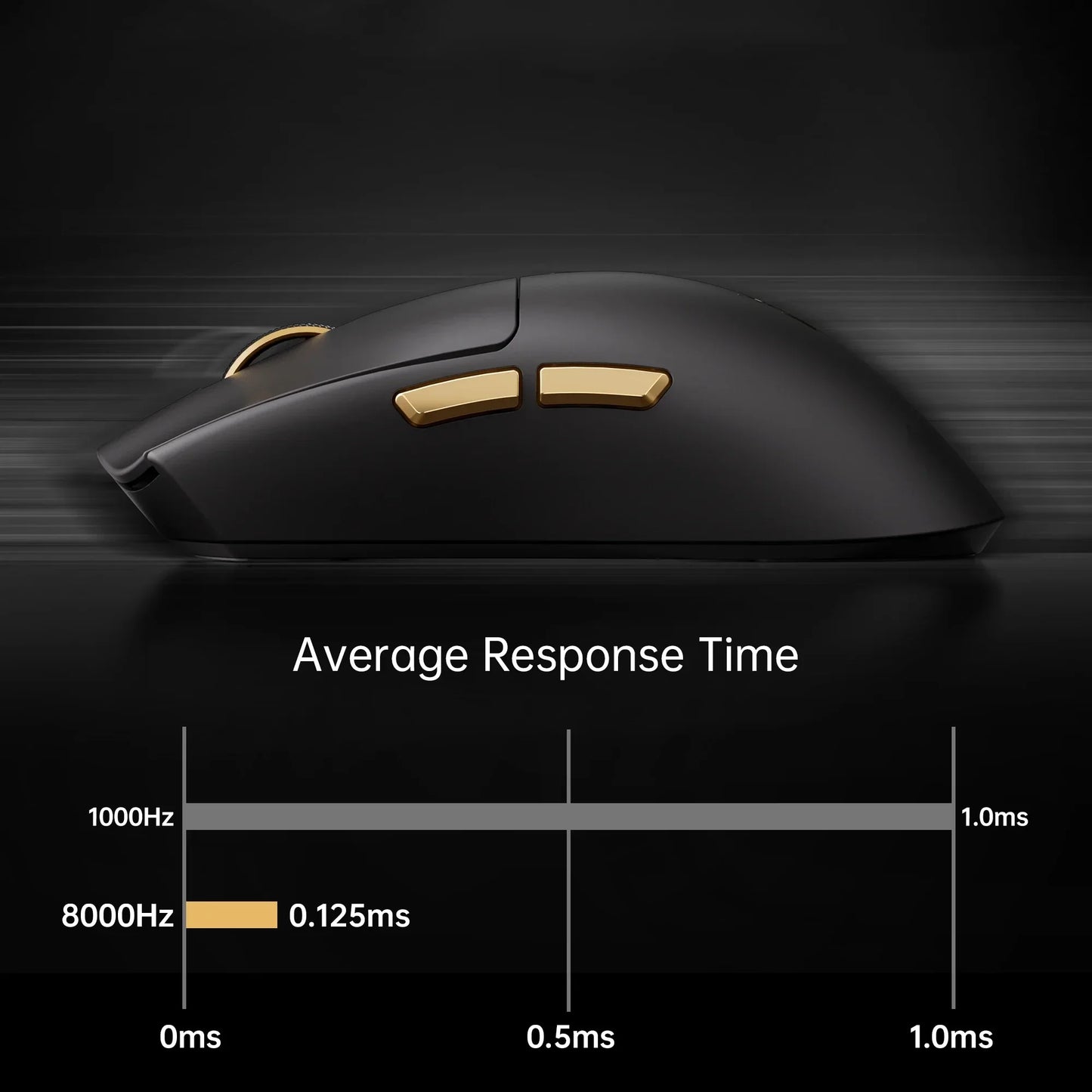 Mouse sem fio MCHOSE K7 Ultra Dual 8K