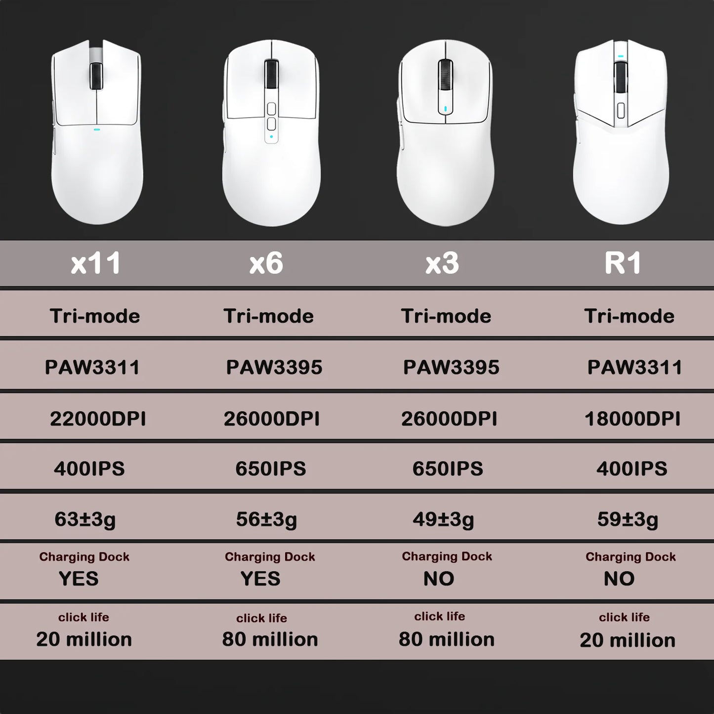 Mouse sem fio Attack Shark X11/X6/X3/R1